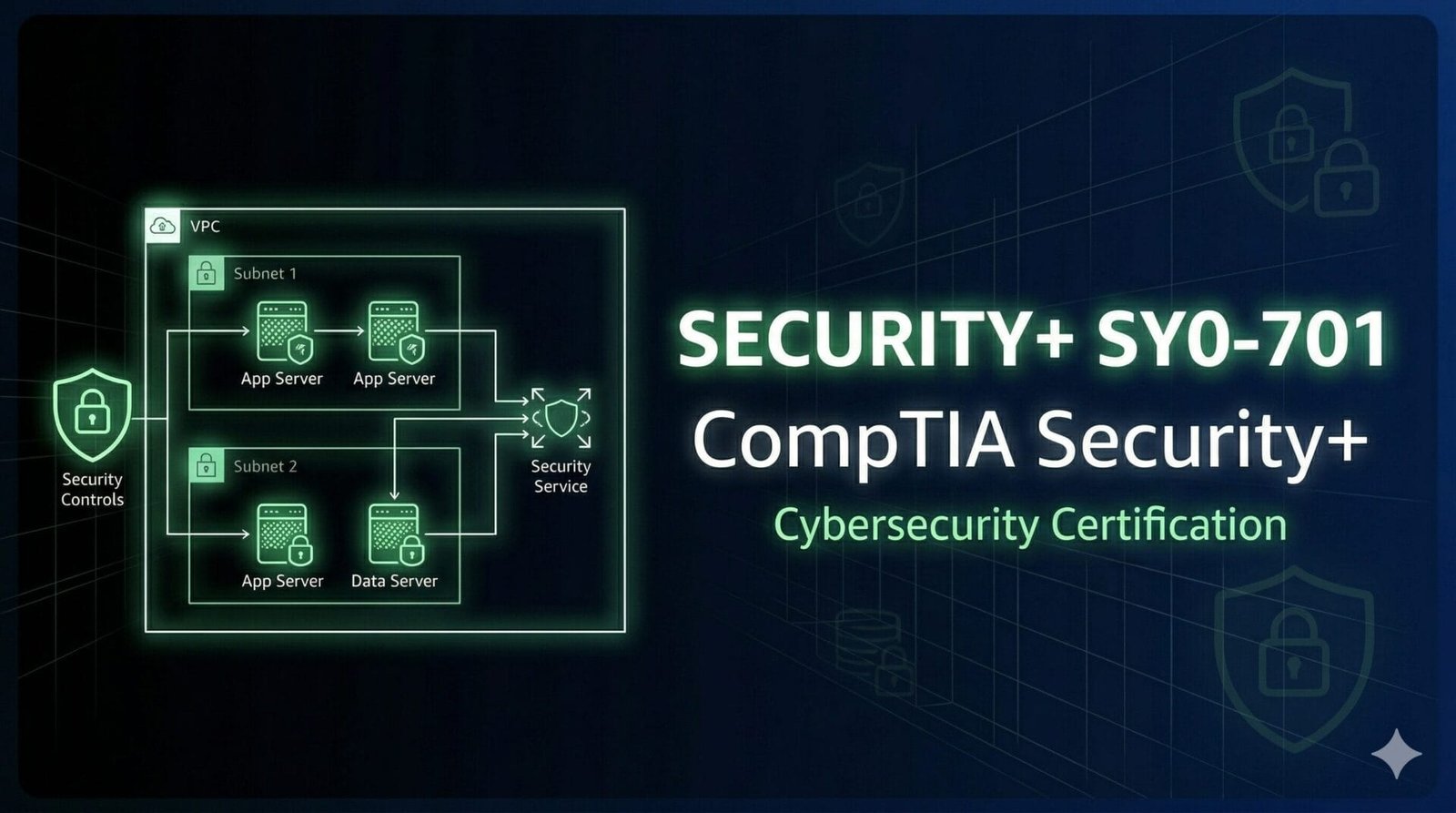 CompTIA Security+ SY0-701 Certification Course